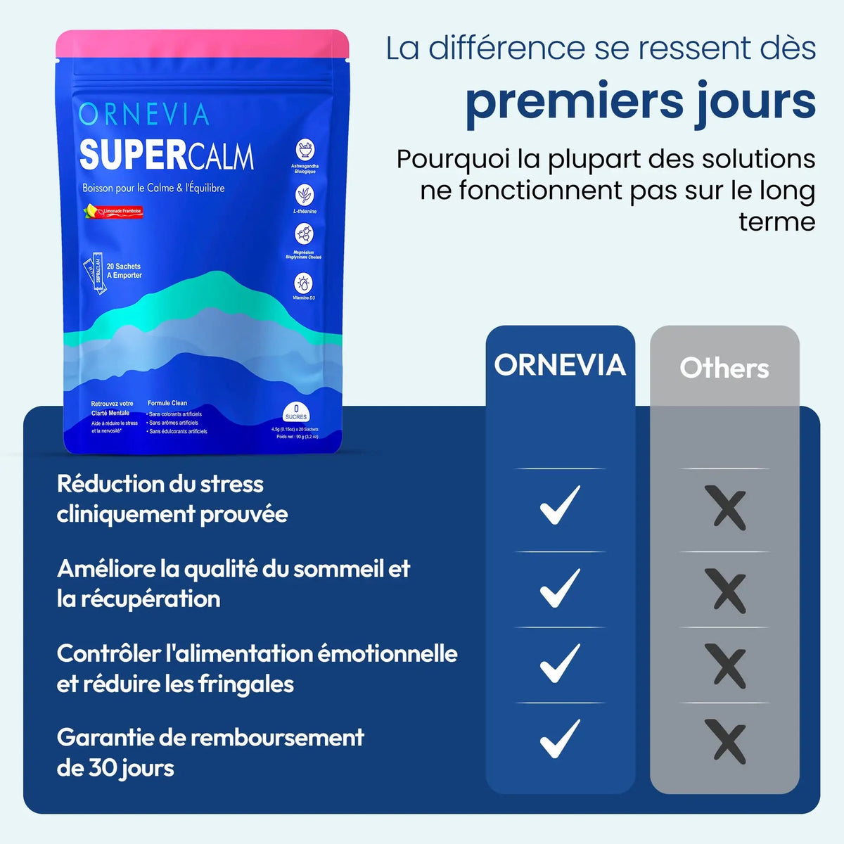 Ornevia SuperCalm